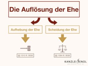 Scheidung und Aufhebung der Ehe