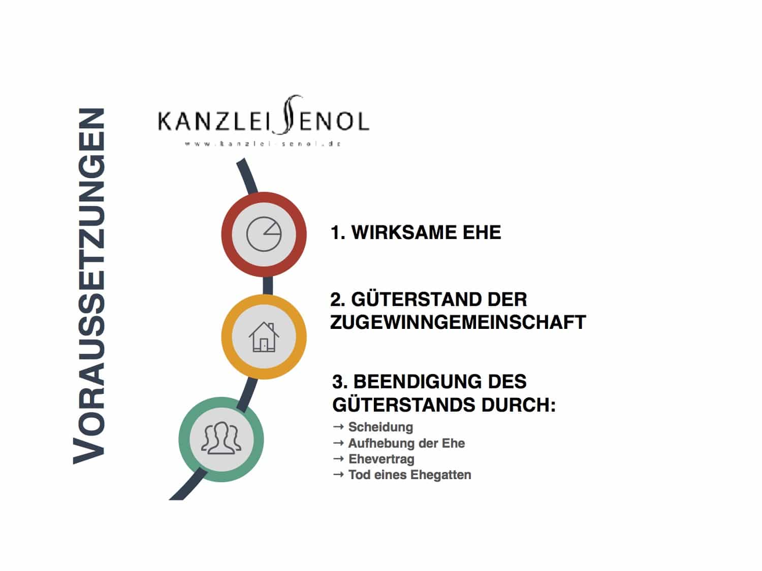 G TERSTAND ERKL RT ZUGEWINNGEMEINSCHAFT G TERTRENNUNG MEHR visual data 6